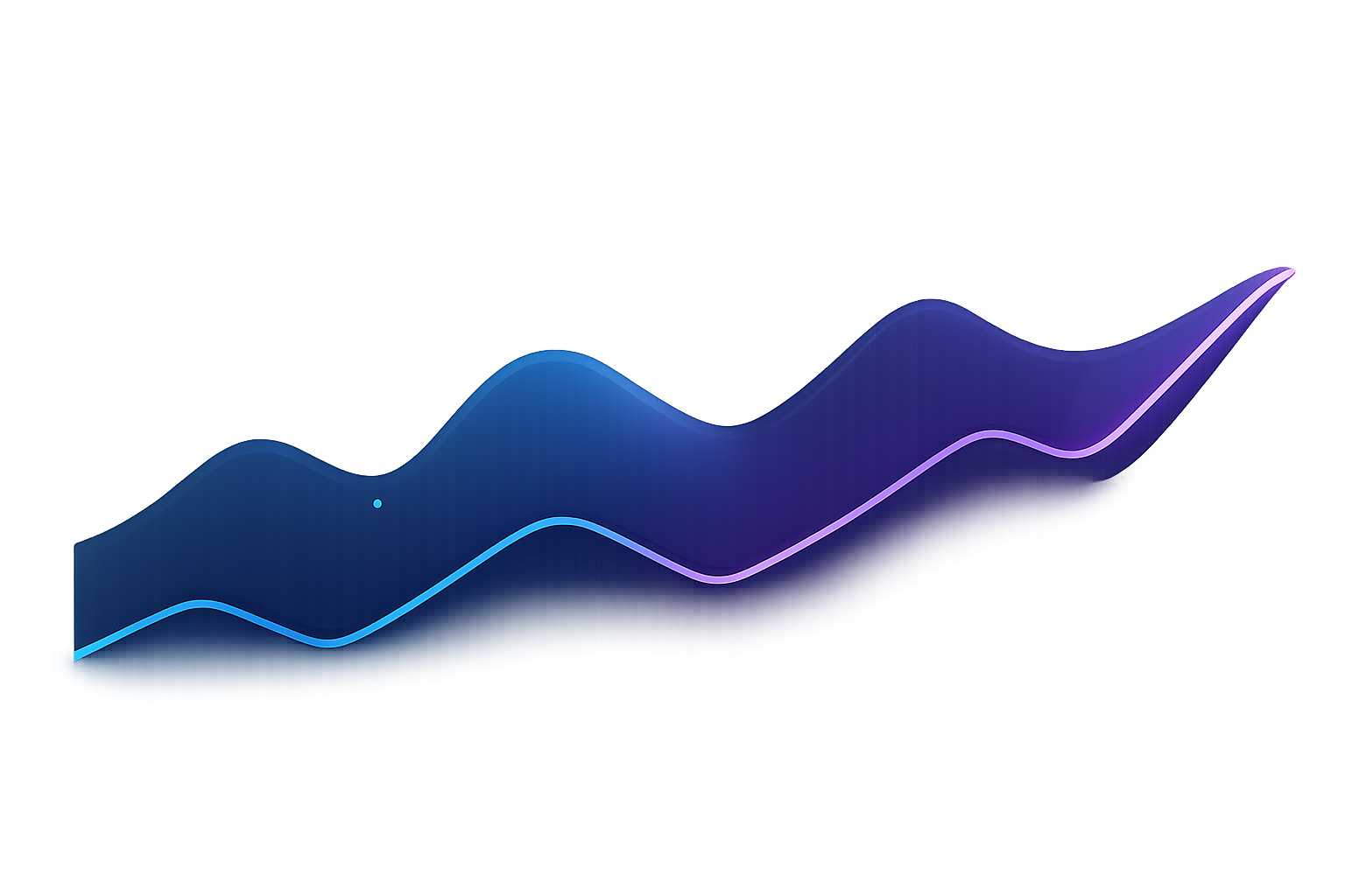 Profit Chart